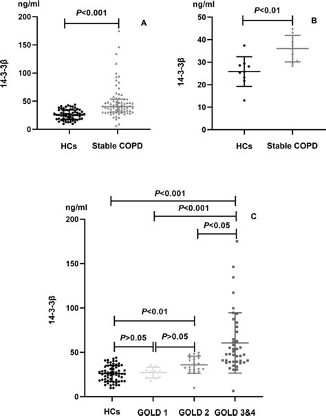 clinical significance of serum protein estimation