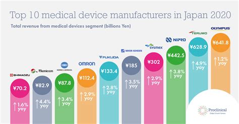 clinical software companies of japan