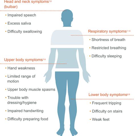 clinical symptoms of als
