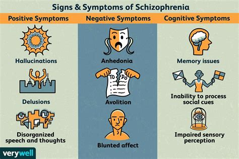 clinical symptoms of schizophrenia