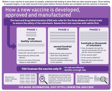 clinical trial for vaccine