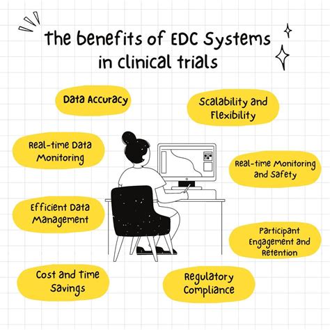 Clinical Trials Edc Systems