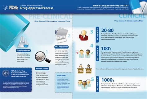 clinical trials fda database