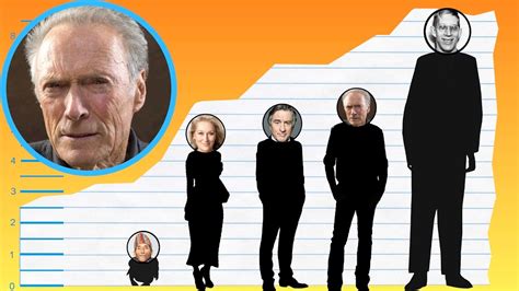 clint eastwood height now