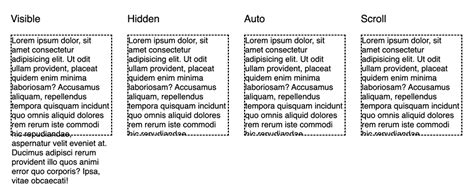 Clip Horizontal Overflow