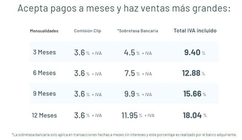 clip meses sin intereses bancos