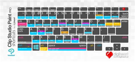 Clip Studio Paint Hotkeys