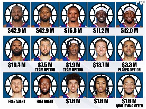 clippers 2023 full roster