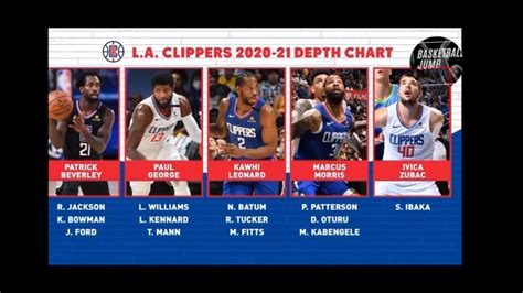 clippers depth chart 2020