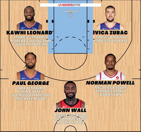 clippers nba depth chart