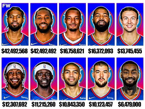 clippers roster and salary