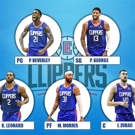 clippers starting lineup 2022