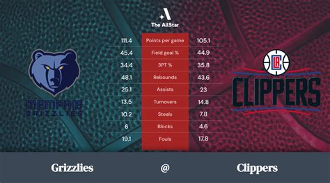 clippers vs grizzlies stats