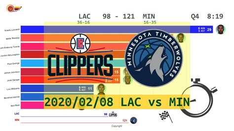 clippers vs timberwolves tickets