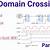 clock domain crossing interview questions