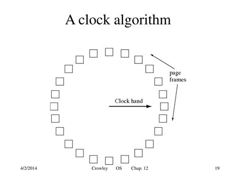 Clock Algorithm Explained
