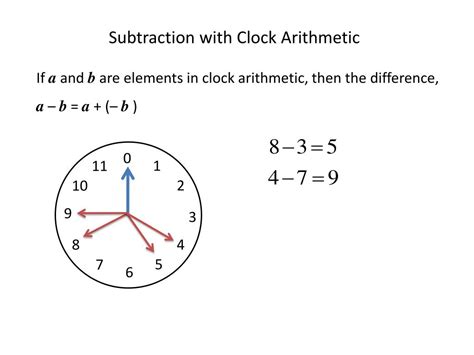 Clock Arithmetic