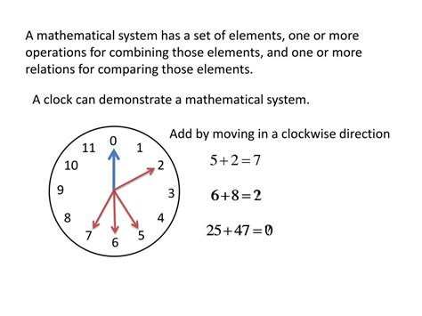 Clock Arithmetic Examples And Solutions