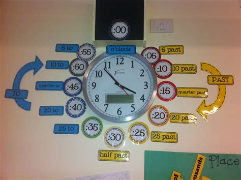 Clock Classroom Display