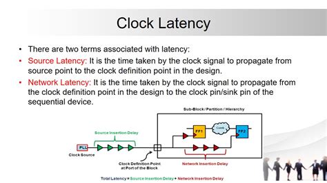 Clock Definition In Vlsi