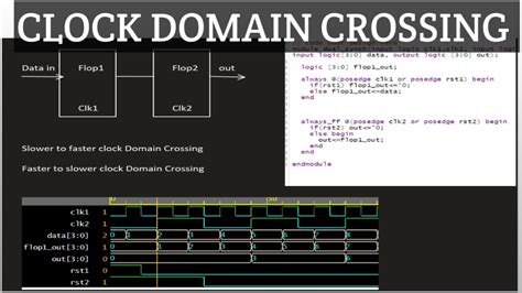 Clock Domain Crossing Issues
