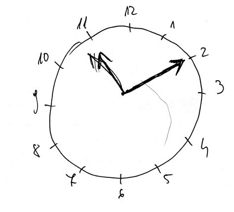 Clock Drawing Test Cut Off