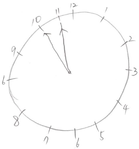 clock drawing test numbers outside circle