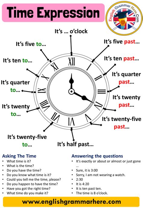 Clock Expression Definition