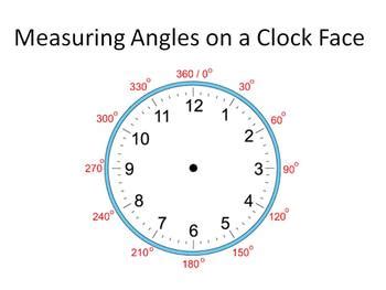 Clock Face Degrees