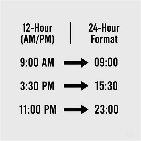 Clock Format Examples