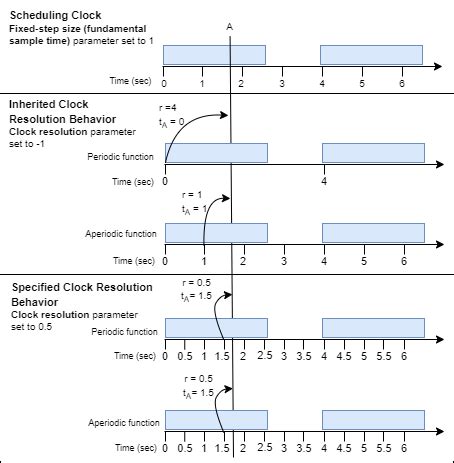 Clock Function Matlab