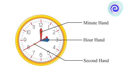 Clock Hands Definition