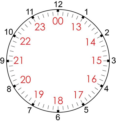 Clock In Chart