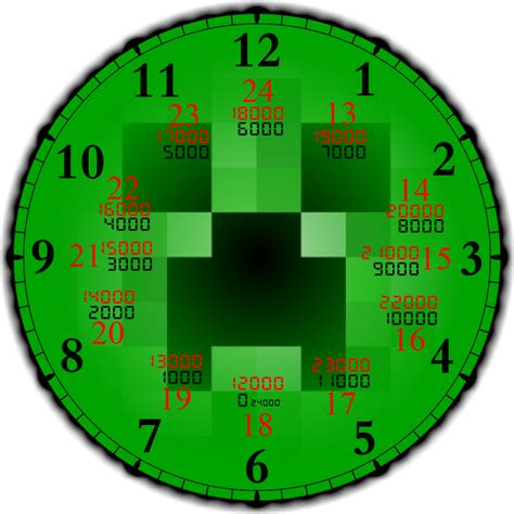 Clock In Minecraft Time