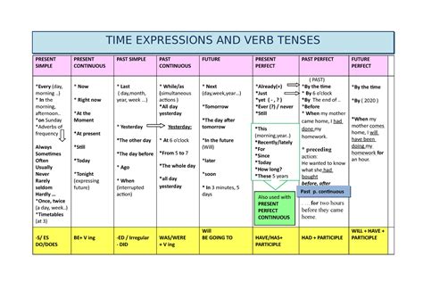 Clock In Verb Meaning