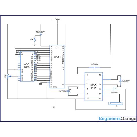 Clock Interrupt Explained