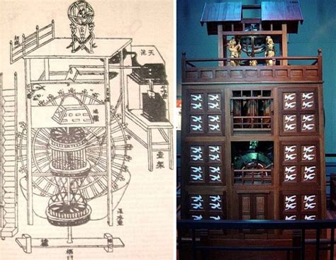 Clock Invention China