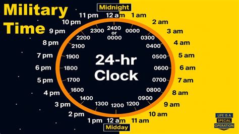 Clock Military Time Computer