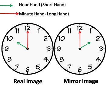 Clock Mirror Image Questions And Answers Pdf