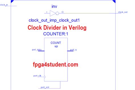Clock Module Verilog