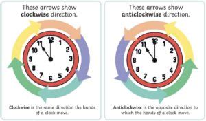 Clock Moving Clockwise