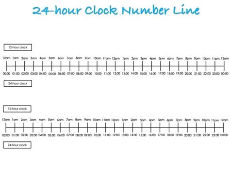 Clock Number Line Printables