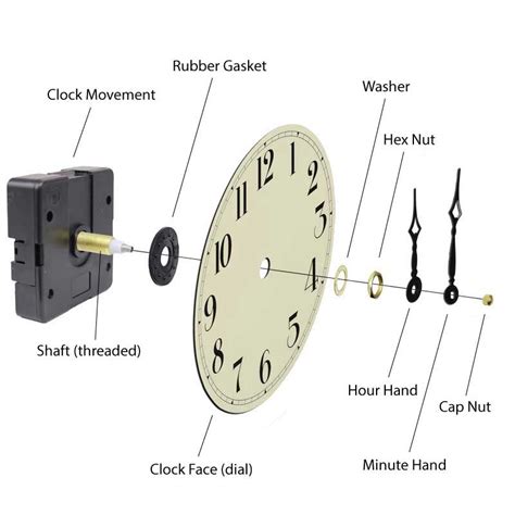 Clock Quartz Movement