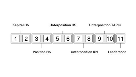Clock Radio Taric Code