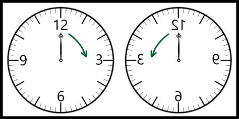 Clock Reading Physics
