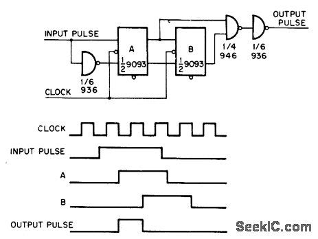 Clock Synchronization In Digital Circuits