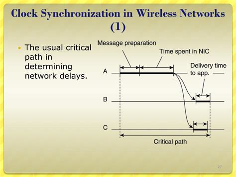 Clock Synchronization Over Wireless Networks