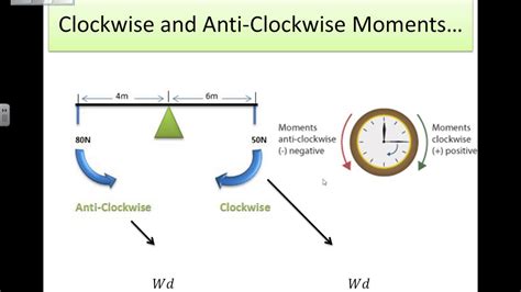 Clockwise How Does It Work