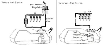 Clogged Return Fuel Line