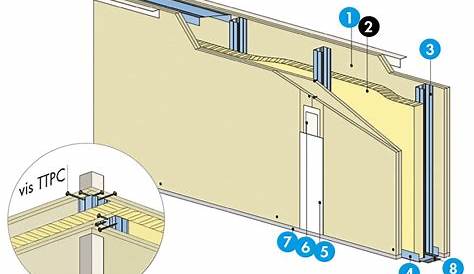 Comment créer une cloison en placo Vitter foncier